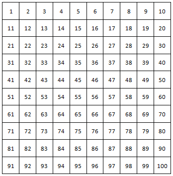 example of a hundred square