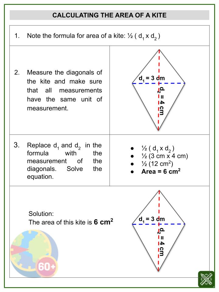 Area of a Kite (Earth Hour Themed) Worksheets