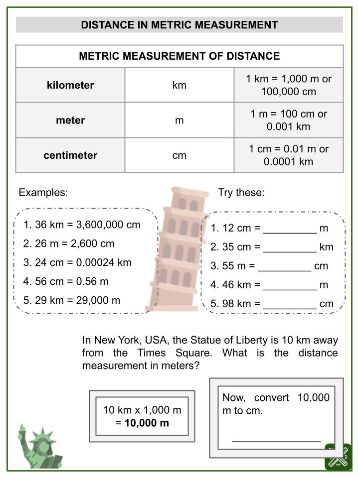 Conversion of Like Units (Measures of Distance) (Landmarks and Monuments Themed)