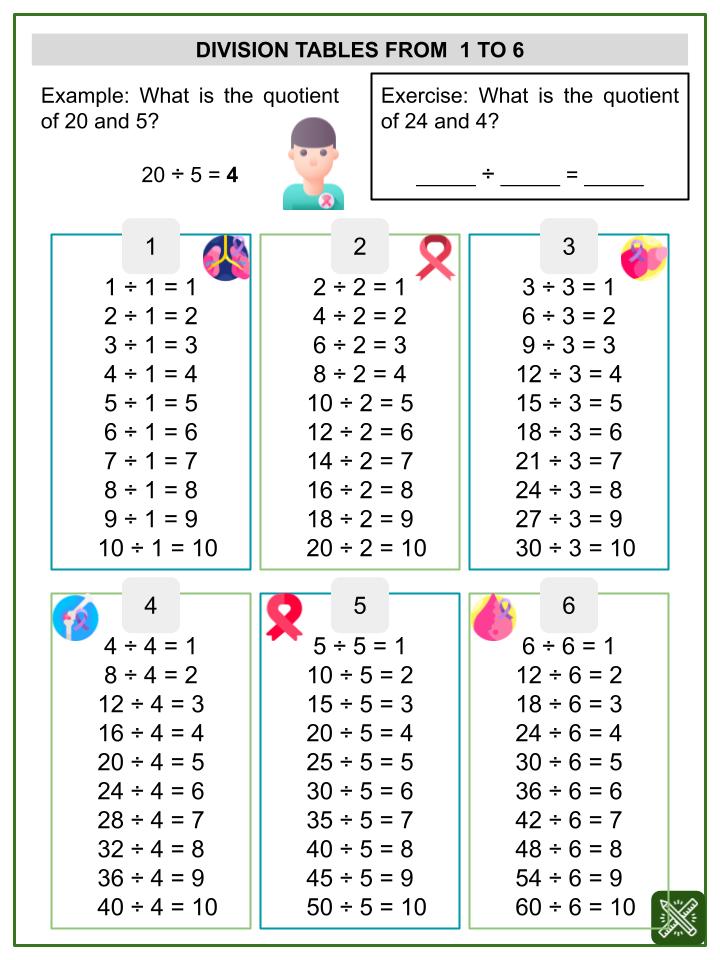 Division Tables (World Cancer Awareness Day Themed) Worksheets