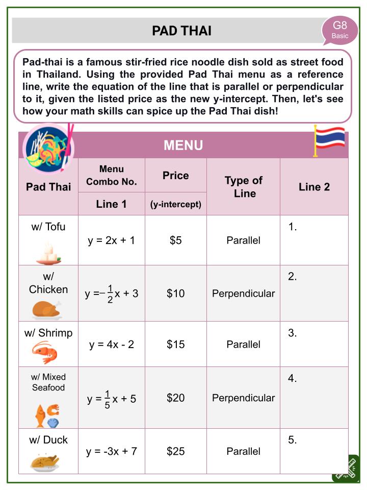 Equations of Parallel and Perpendicular Lines (Street Food Themed) Worksheets