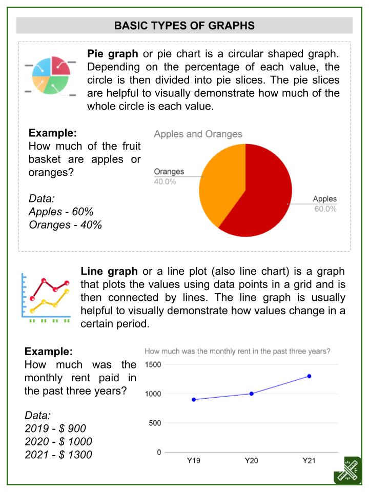 Graphing Percentage (The Great Migration Themed) Worksheets