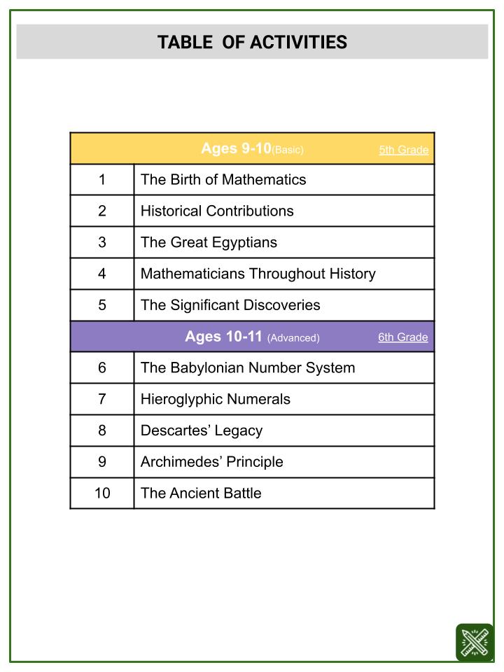 History of Mathematics (History Themed) Worksheets