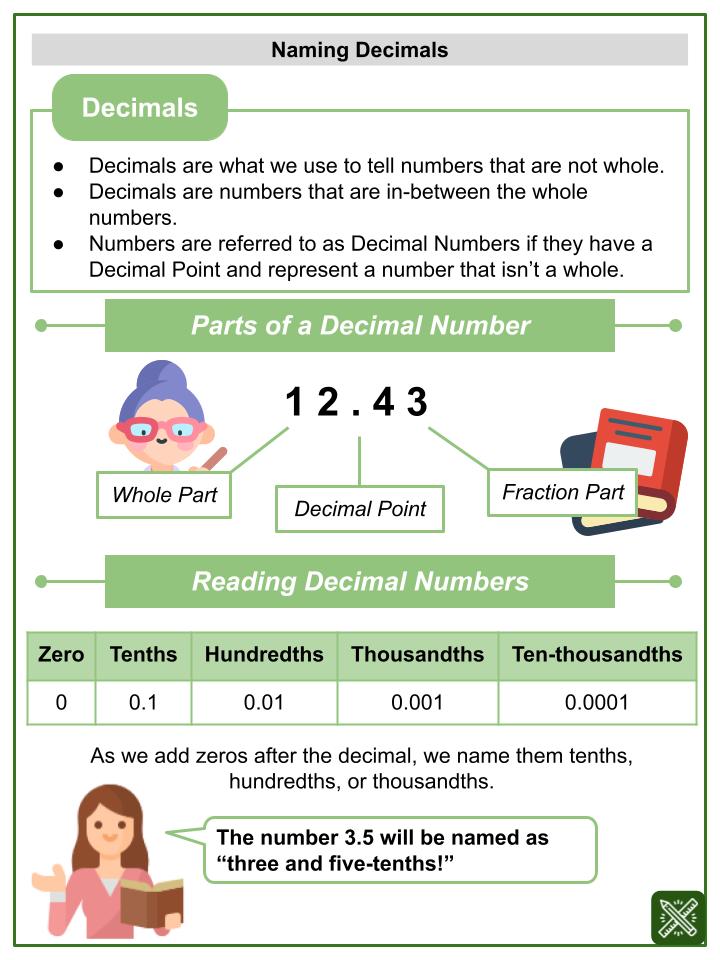 Illustrating and Naming Decimals (National Teacher's Day Themed) Worksheets