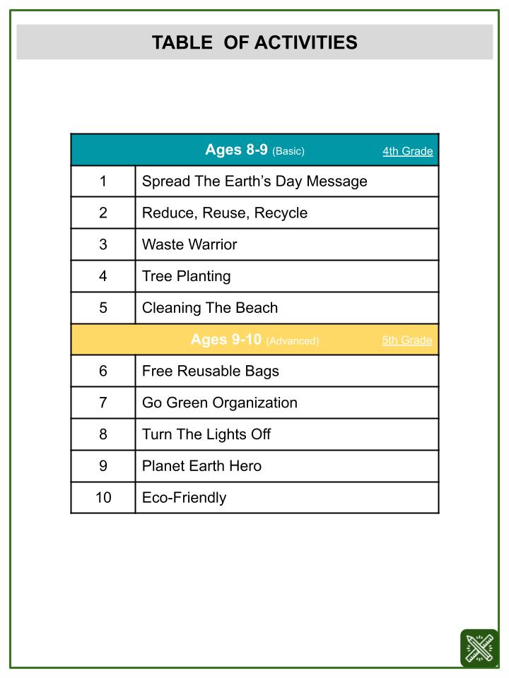 LCM_ Least Common Multiple (Earth Day Themed) Worksheets