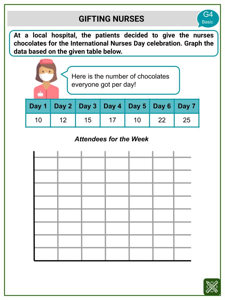 Line Graphs (International Nurses Day Themed) Worksheets