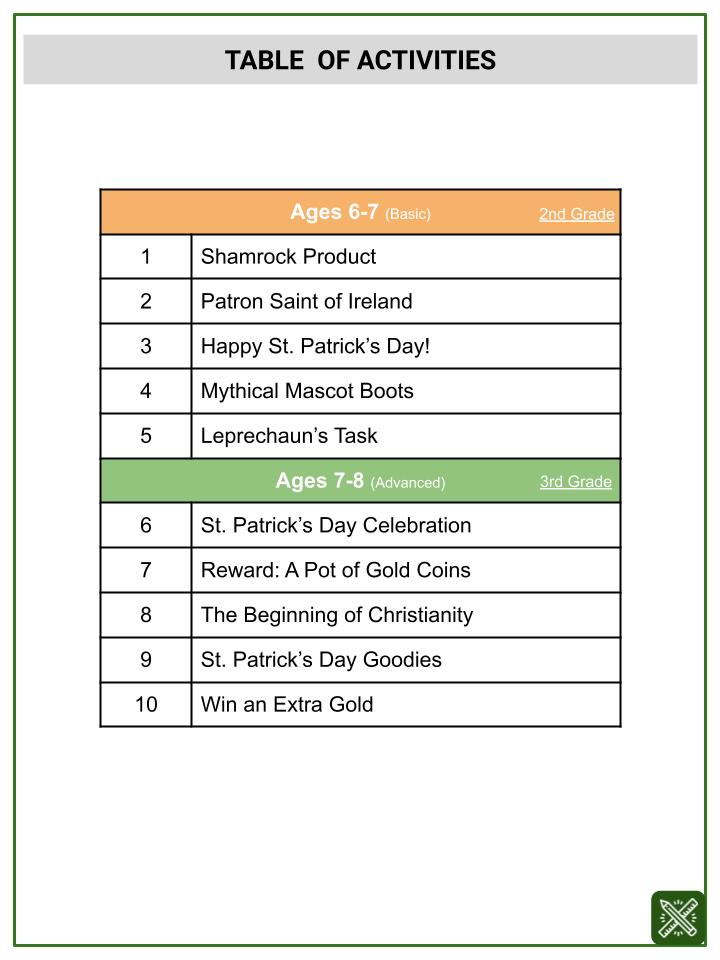 Multiplication Tables (St. Patrick's Day Themed) Worksheets