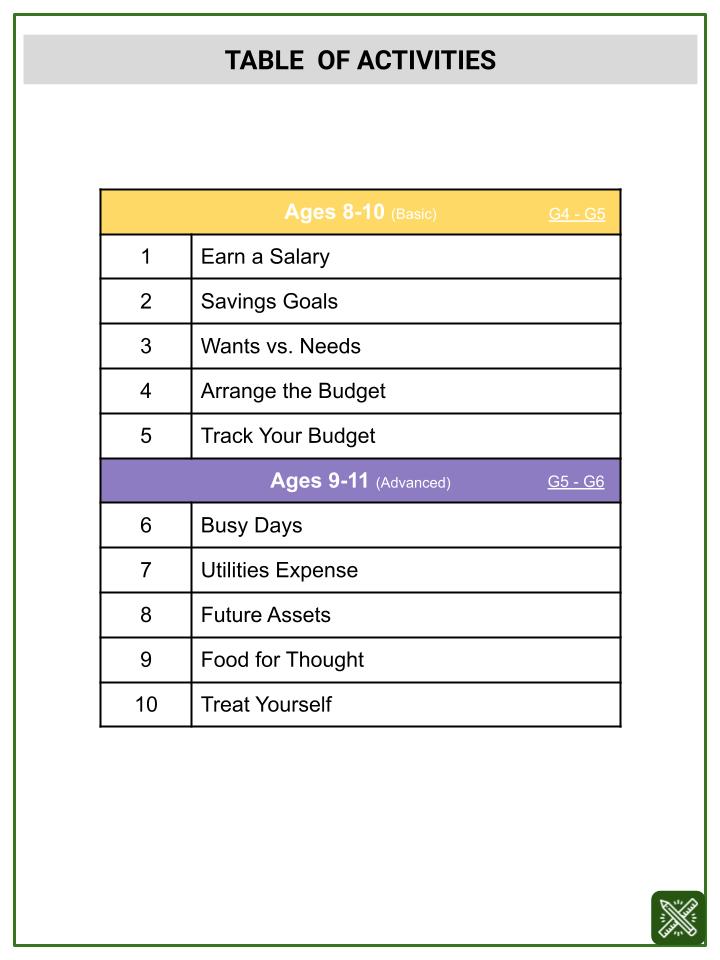 Multiplying By 5 & 25 (Budgeting Themed) Worksheets