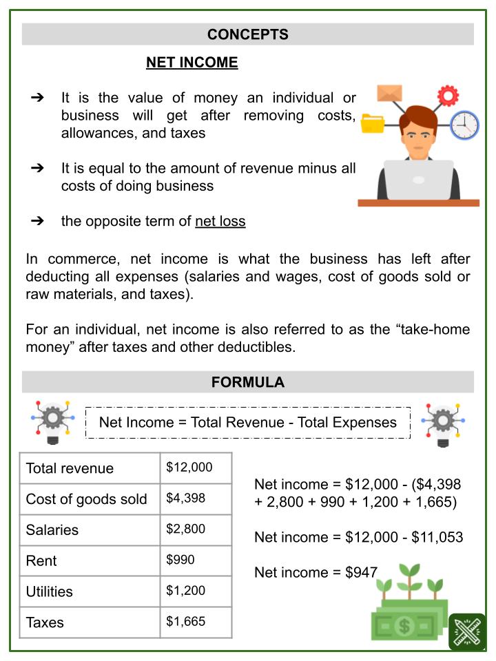 Net Income (National Salesperson Day Themed) Worksheets