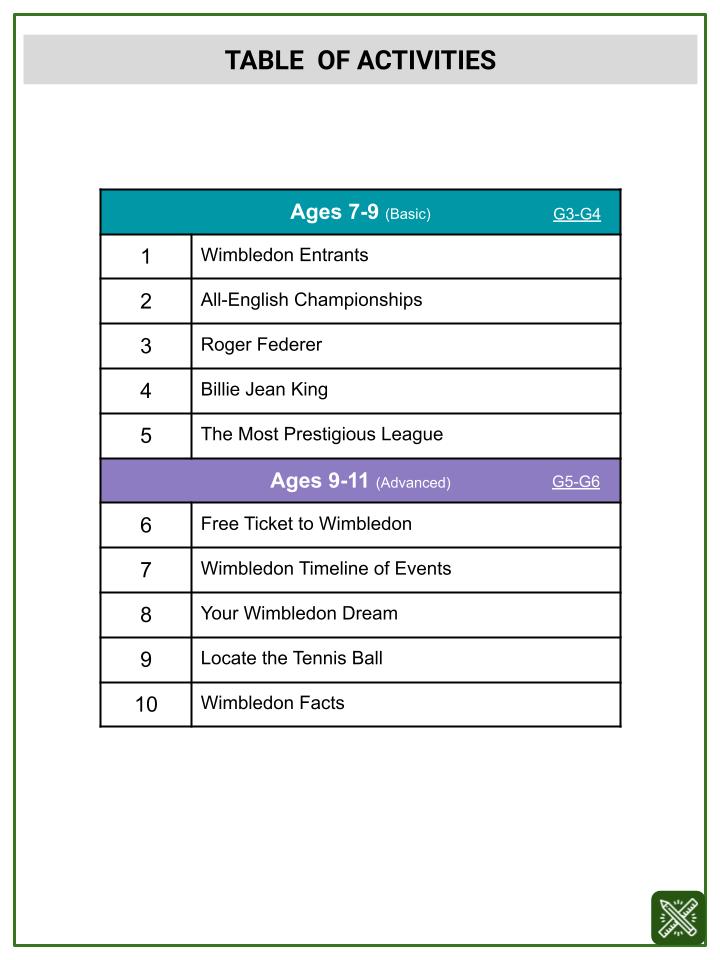 Number Line Estimation (Wimbledon Themed) Worksheets