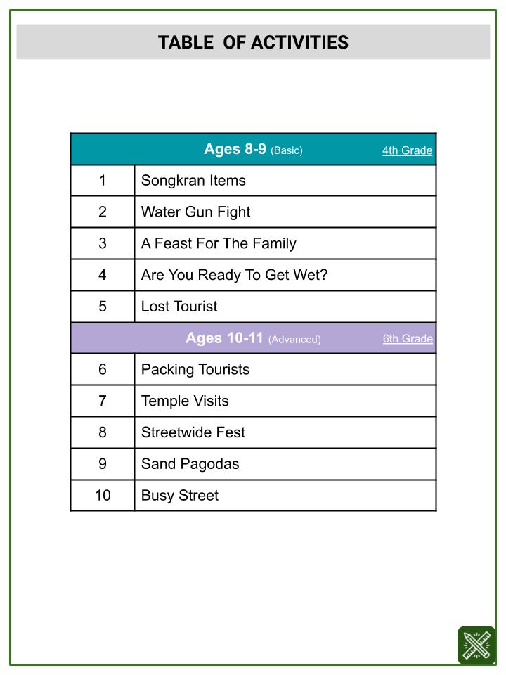 Parallel and Perpendicular Lines (Songkran Festival Themed) Worksheets