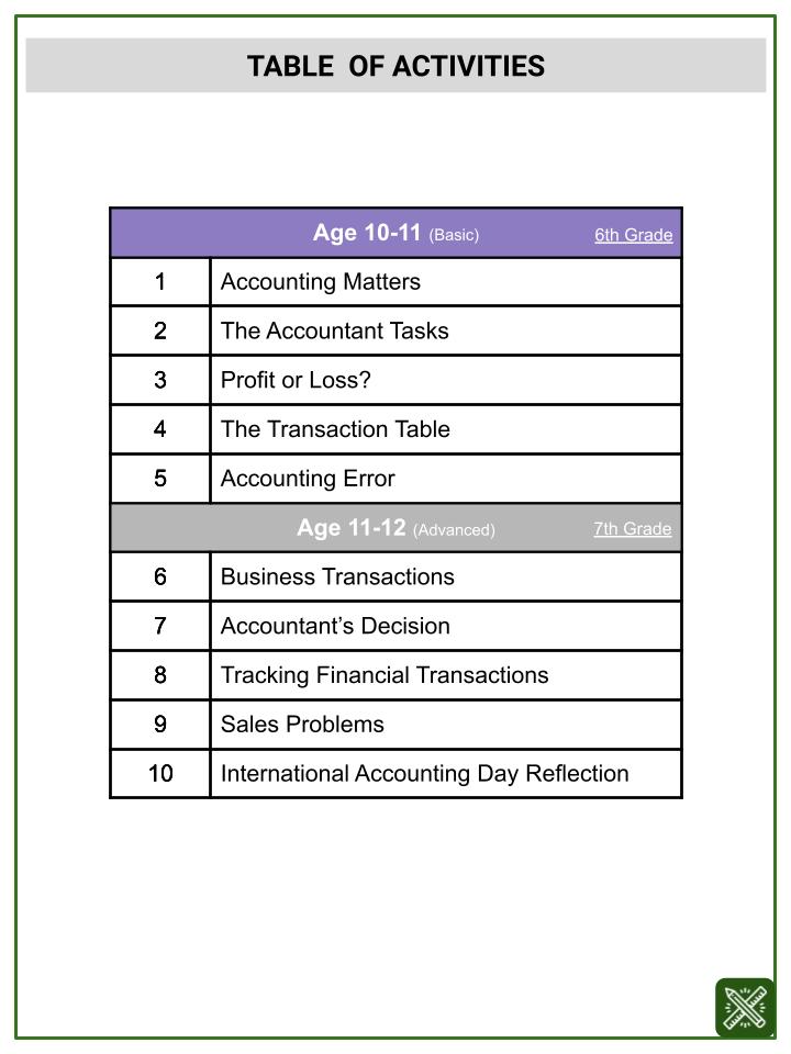 Profit and Loss (International Accounting Day Themed) Worksheets