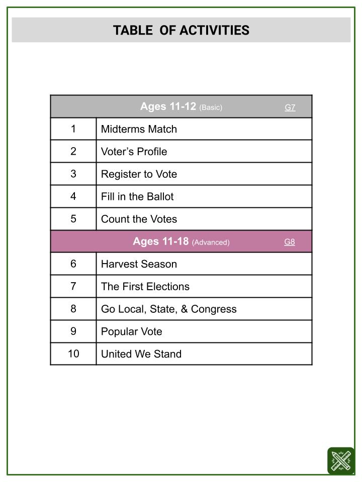 Scientific Notations (Election Day Themed) Worksheets