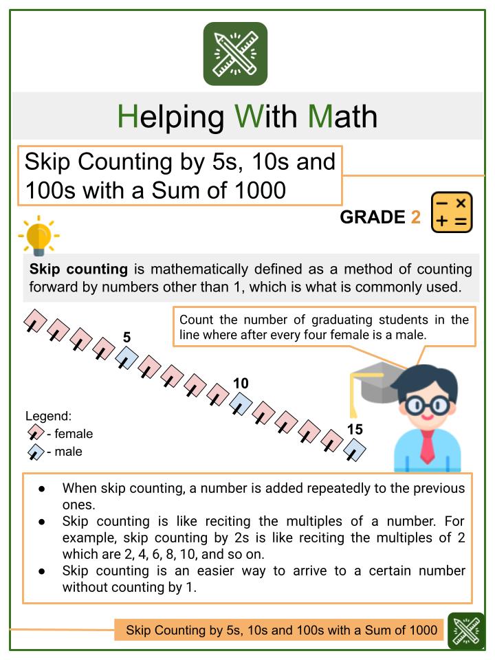 Skip Counting by 5s, 10s and 100s with a Sum of 1000 Math Worksheets