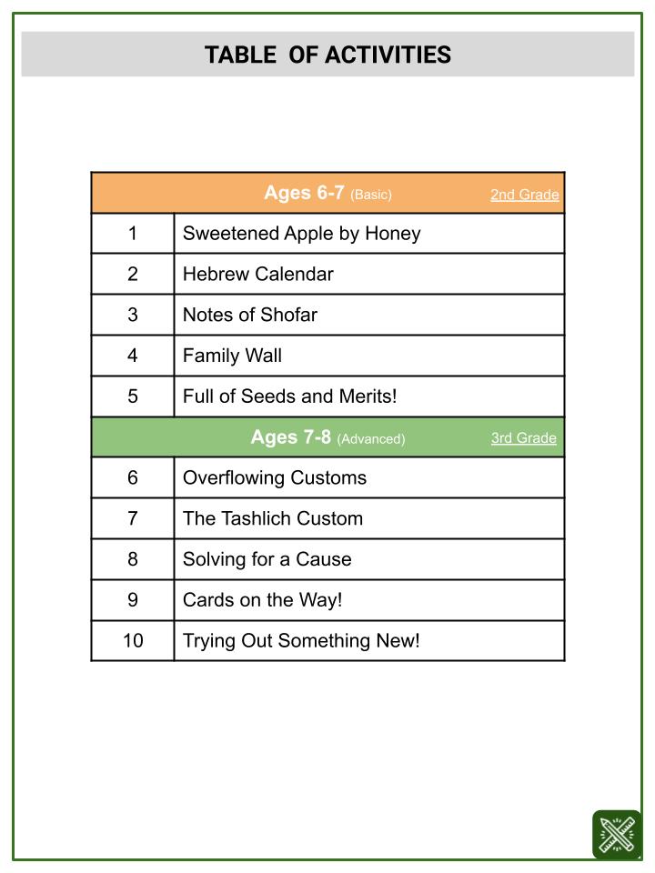Subtraction Table (Rosh Hashanah Theme) Worksheets