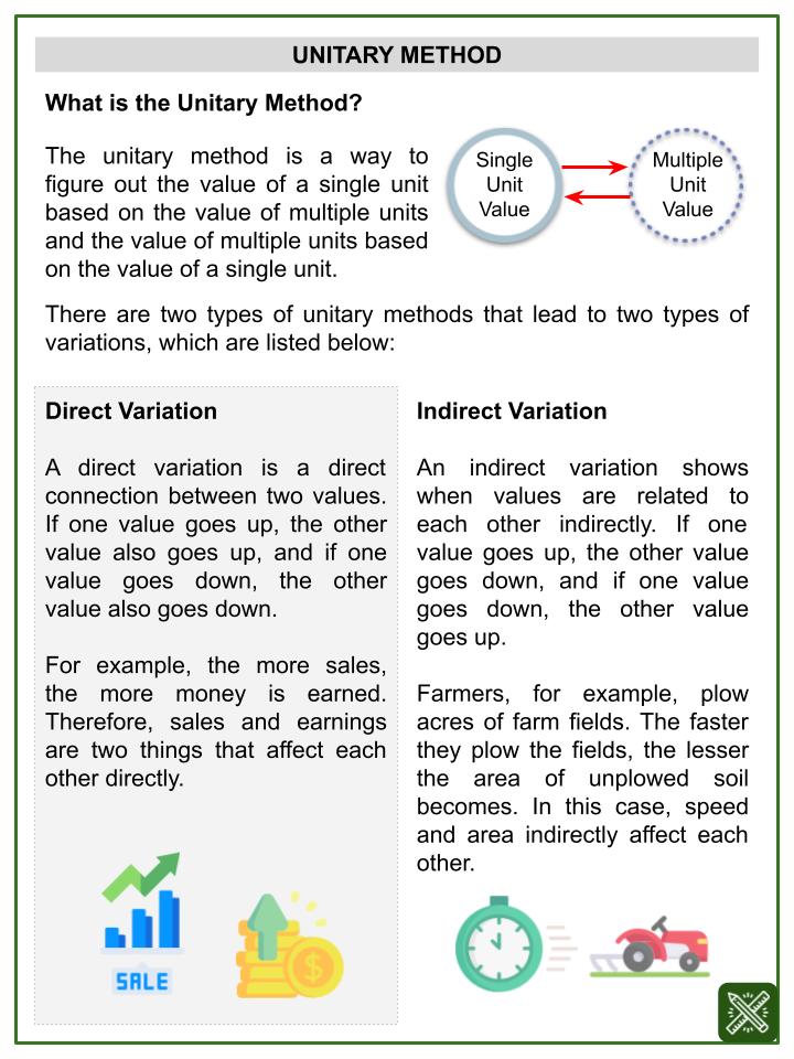 Unitary Method (Farmers' Market Themed) Worksheets